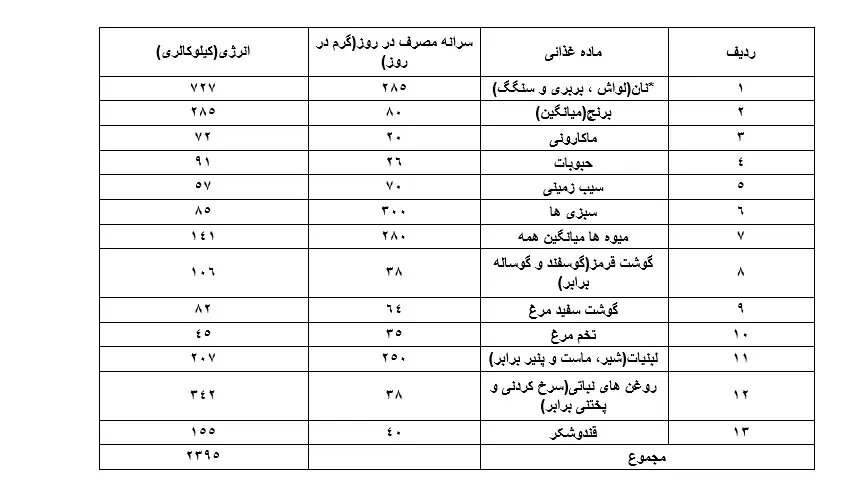 سبد معیشت ۳۶میلیونی شهریور دستمزد کارگران را ضربه‌فنی کرد! +جزئیات