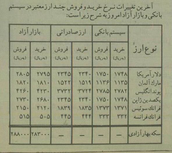 دستگیری دلالها کارساز نشد: دلار بالا رفت! +عکس و نرخنامه