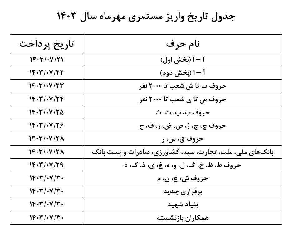 زمان واریز حقوق بازنشستگان تامین اجتماعی اعلام شد +جدول