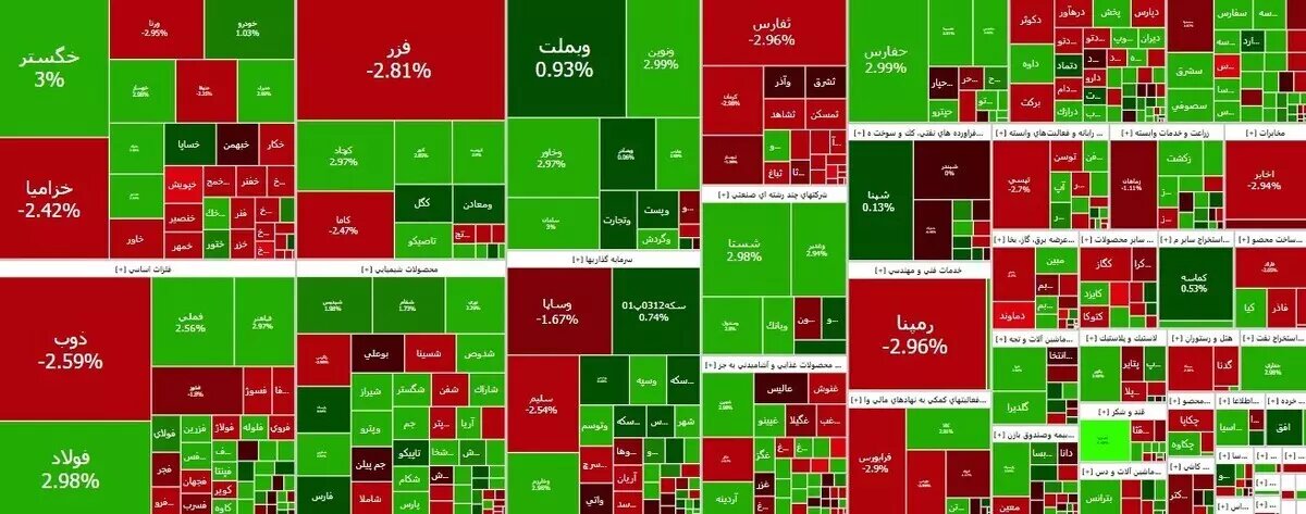 وضعیت بازار سهام در پایان معاملات امروز (شنبه) چگونه بود؟