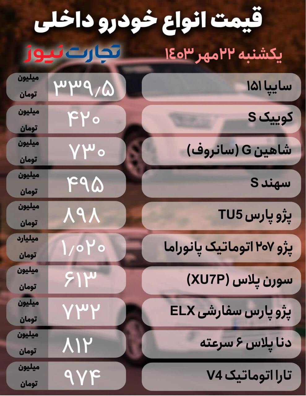 قیمت خودروهای ایران خودرو