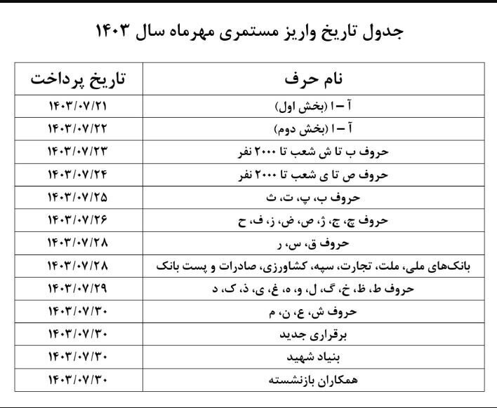 واریز ۹/۰۰۰/۰۰۰ تومانی به حساب بازنشستگان آغاز شد +جدول