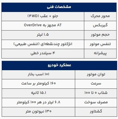 قیمت قطعی سوزوکی اعلام شد +شرایط فروش