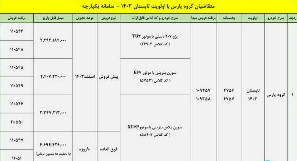 خواب جدید ایران خودرو برای متقاضیان پژو پارس +قیمت