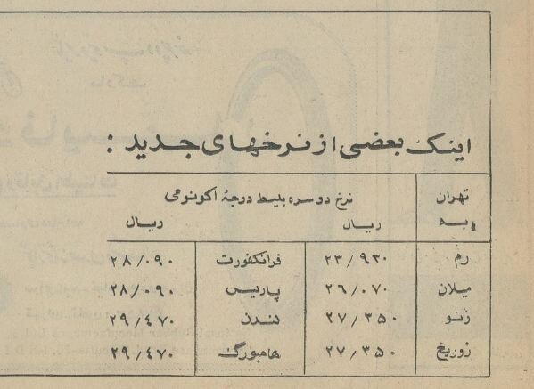 تخفیف‌های هواپیمایی اسرائیل در تهران خبرساز شد! +عکس و آگهی