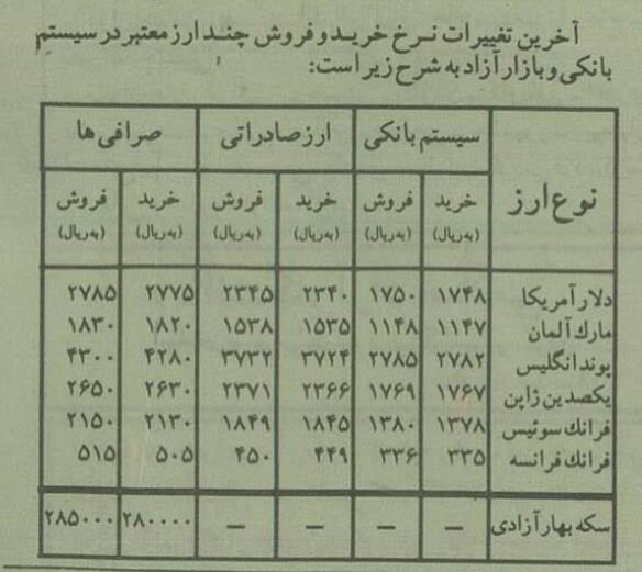 ۱۰۰ دلال ارز در تهران، مشهد و شیراز بازداشت شدند