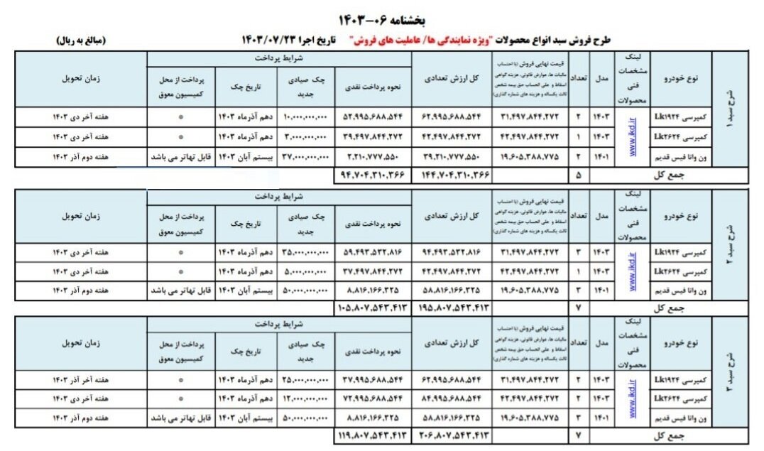 شرایط فروش ایران خودرو دیزل اعلام شد +جدول