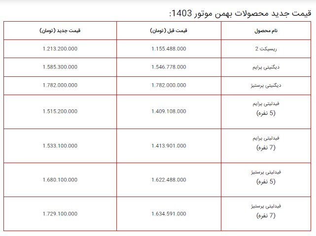 قیمت جدید محصولات بهمن موتور را ببینید +جدول