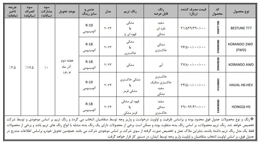 فروش جدید ۵ خودرو از ۲۸ مهر؛ مهلت ثبت نام تا دوشنبه ۳۰ مهر ۱۴۰۳ +قیمت