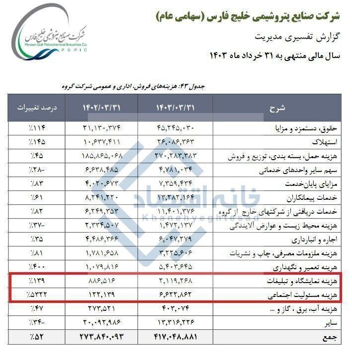 رئیس سابق صداوسیما دست در جیب سهامداران عدالت کرد +سند