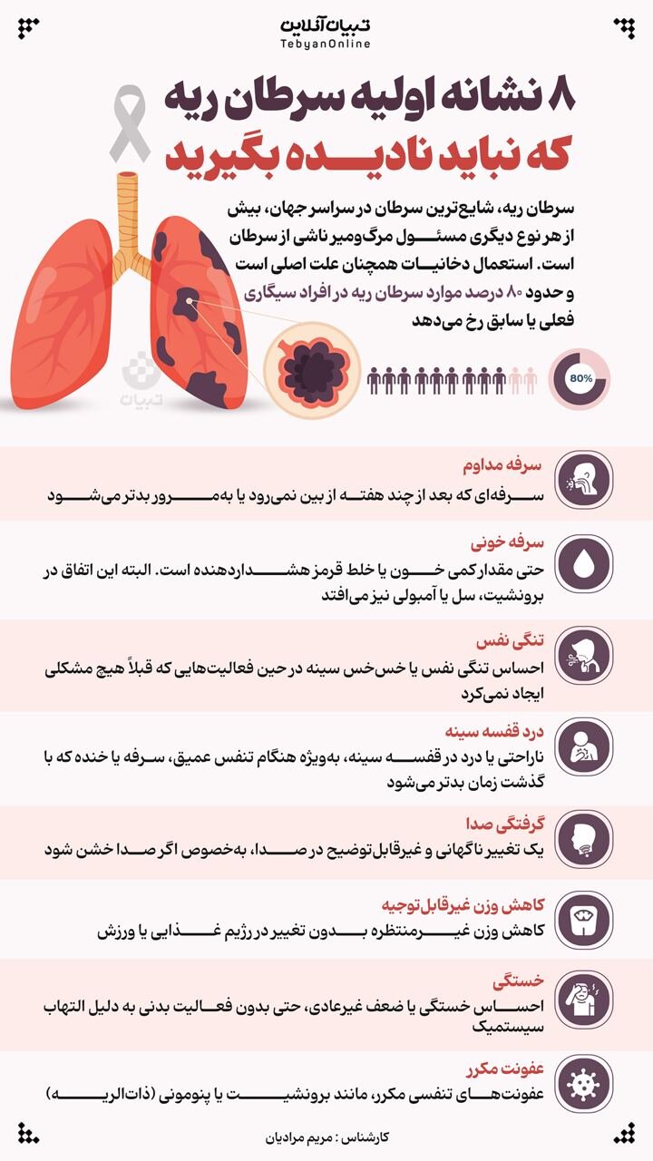 این نشانه های سرطانی را نادیده نگیرید +اینفوگرافیک