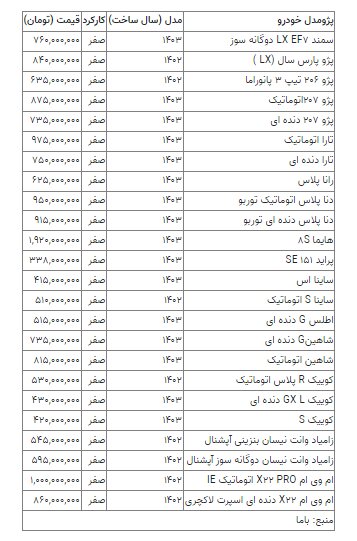 این خودروها را با کمتر از ۵۰۰ میلیون تومان می‌توانید بخرید