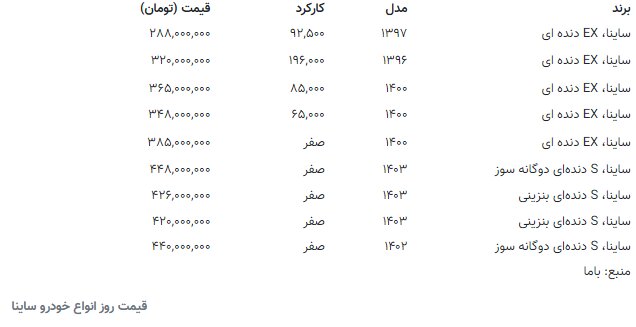 قیمت جدید ساینا در بازار اعلام شد +جدول