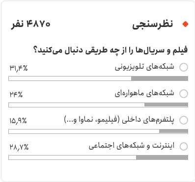 ۷۰ درصد مردم تلویزیون تماشا نمی‌کنند! +نتایج تازه‌ترین نظرسنجی