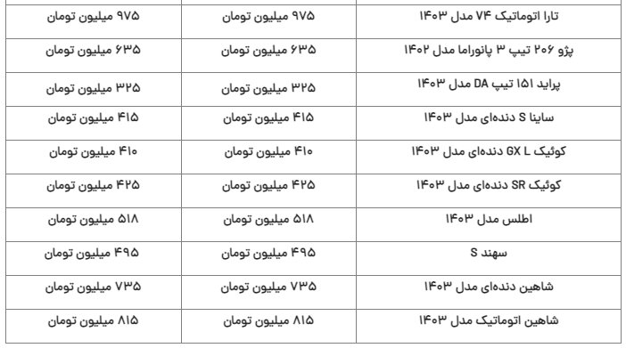 قیمت جدید محصولات ایران‌خودرو و سایپا؛ پژو پارس و رانا گران شد +جدول