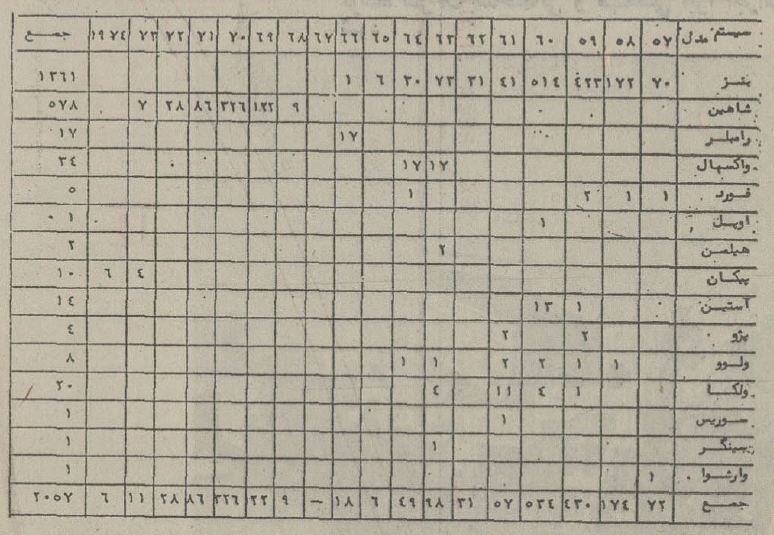 تاکسیهای فرودگاه مهرآباد بنز شد +عکس