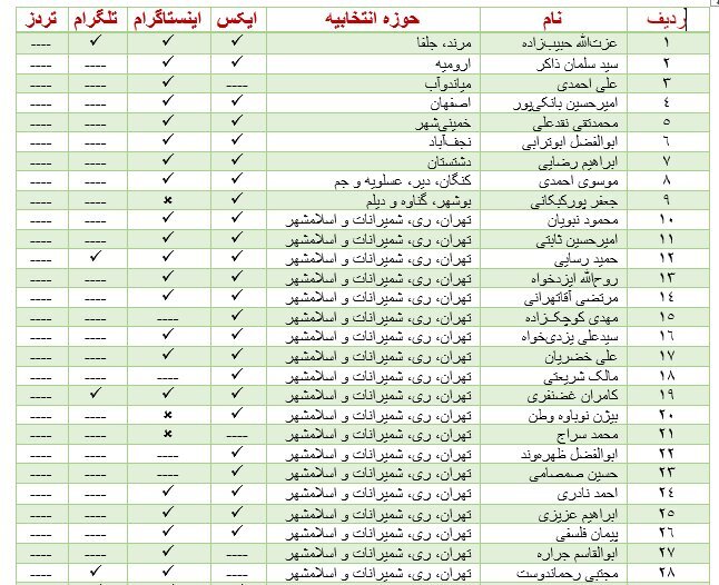 غوغای پایداری‌ها در اپلیکیشن‌های فیلترشده/ ایکس و اینستاگرام رکورد زدند +جدول