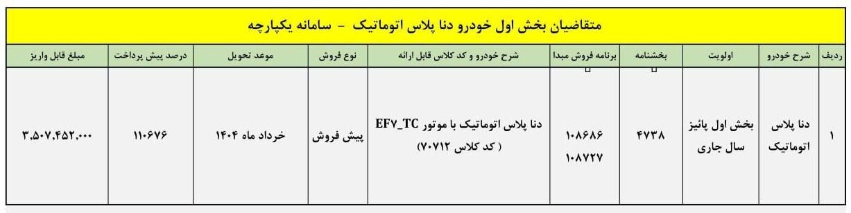 پیش فروش یک محصول ایران خودرو آغاز شد؛ مهلت ثبت نام تا ۱۳ آبان ۱۴۰۳ +قیمت