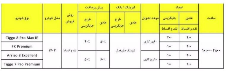 آغاز فروش اقساطی چهار محصول فونیکس از این تاریخ +جزئیات
