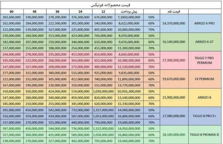 آغاز فروش اقساطی چهار محصول فونیکس از این تاریخ +جزئیات