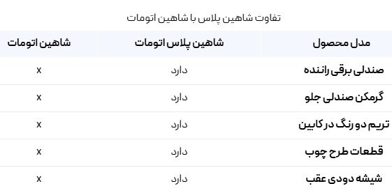 شاهین پلاس اتوماتیک راهی بازار خودرو شد +قیمت و جزئیات