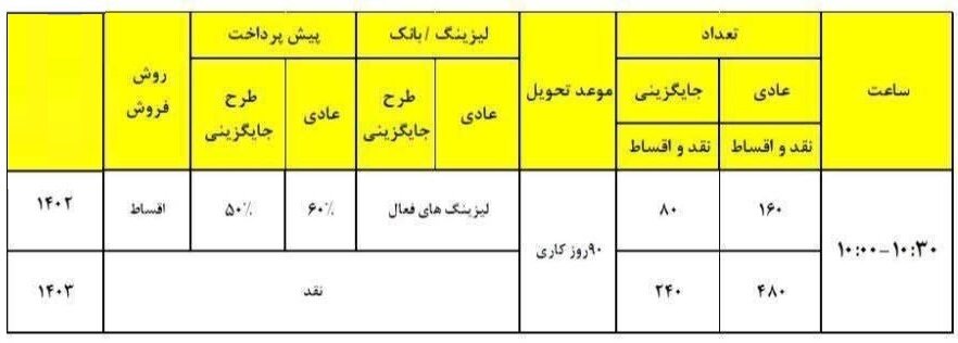 شرایط فروش نقدی تیگو ۷ پرومکس اعلام شد +جدول