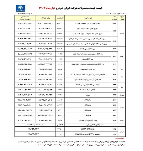 قیمت کارخانه محصولات ایران خودرو برای آبان ۱۴۰۳