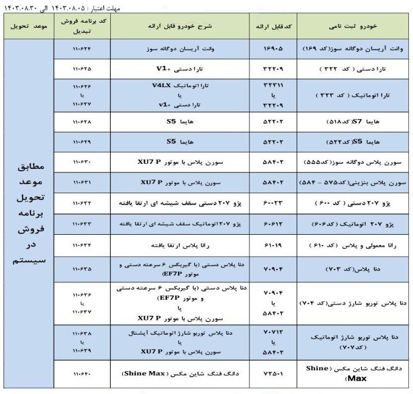 شرایط تبدیل حواله‌های ایران خودرو اعلام شد +جدول