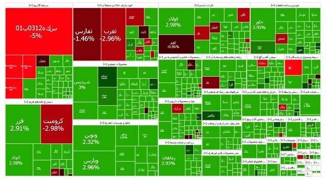 بازار بورس سبزپوش شد
