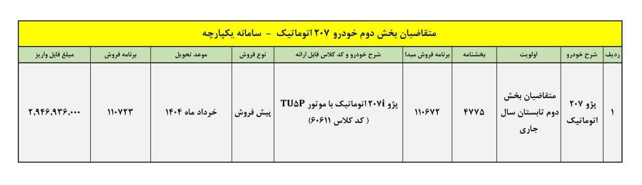 پیش‌فروش یک محصول ایران‌خودرو ویژه آبان ۱۴۰۳ +قیمت و مهلت ثبت نام