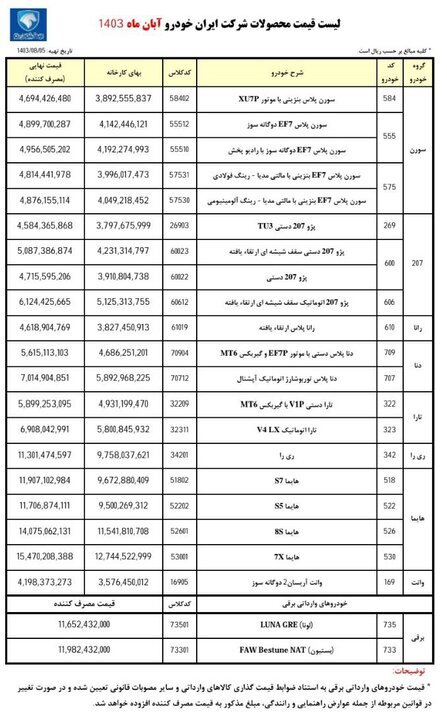قیمت جدید محصولات ایران خودرو اعلام شد +جدول
