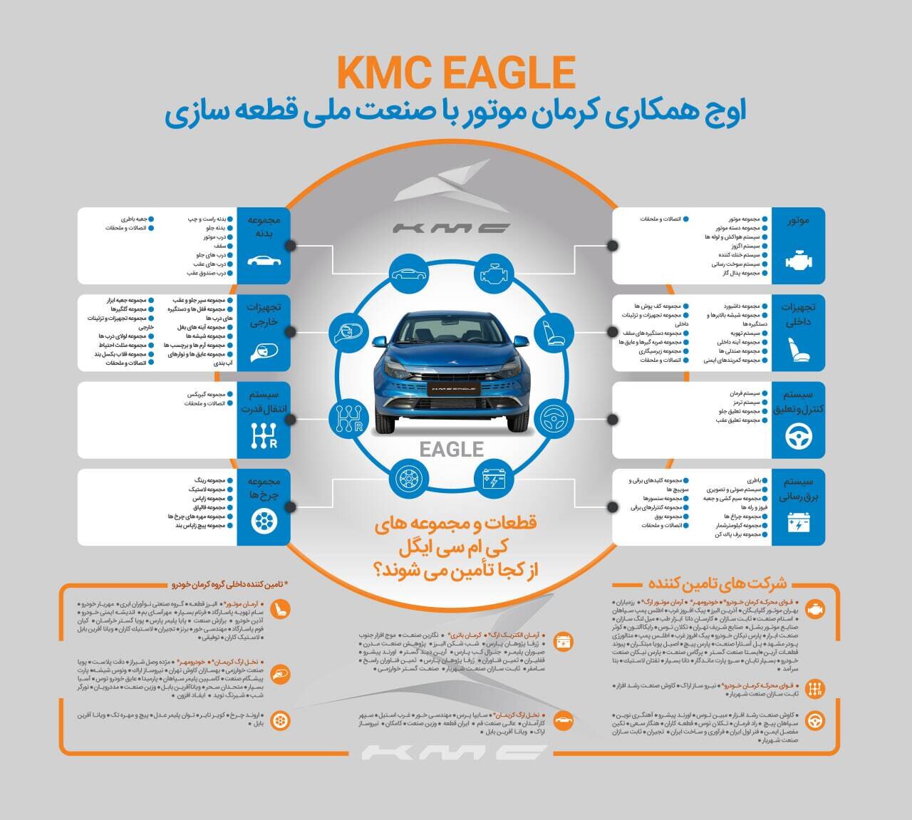 ایگل؛ اولین خودروی بومی سازی شده شرکت کرمان موتور +اینفوگرافی
