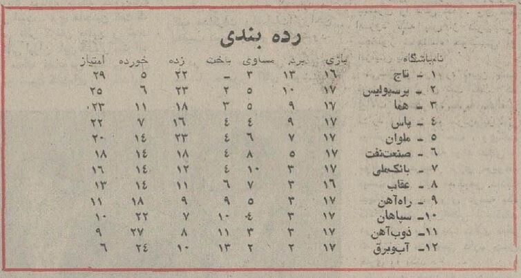 این تاریخ برای پرسپولیس بدشگون است! +عکس و جزئیات