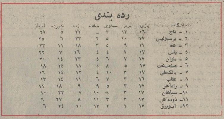 این تاریخ برای پرسپولیس بدشگون است! +عکس و جزئیات