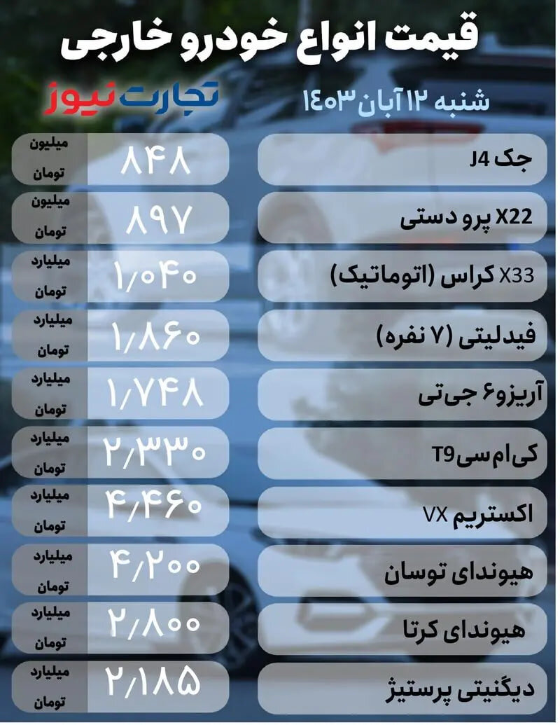 قیمت خودرو