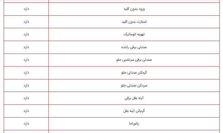 این خودروی برقی راهی ایران می‌شود +عکس و جدول مشخصات