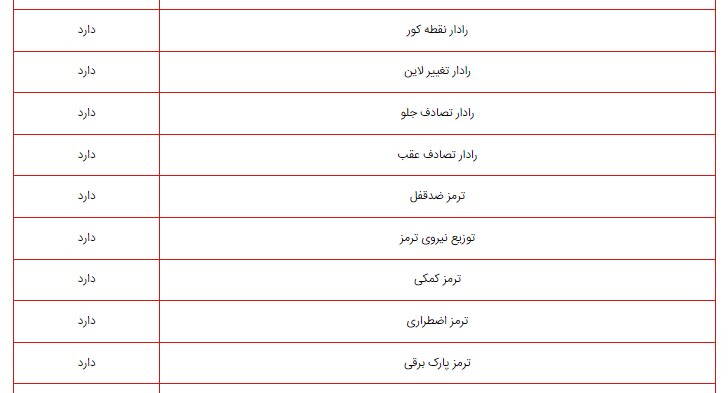 این خودروی برقی راهی ایران می‌شود +عکس و جدول مشخصات