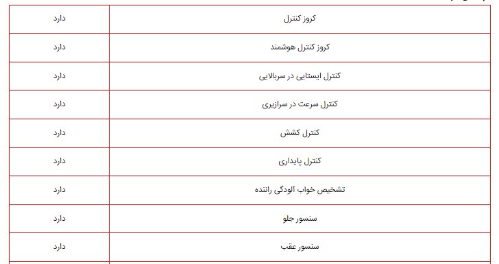 این خودروی برقی راهی ایران می‌شود +عکس و جدول مشخصات