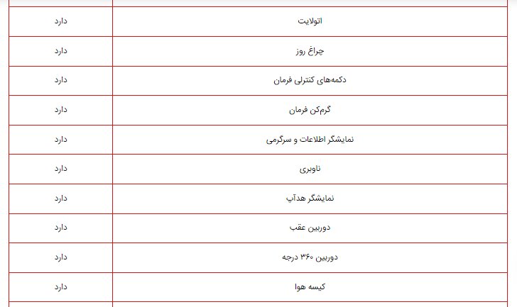 این خودروی برقی راهی ایران می‌شود +عکس و جدول مشخصات