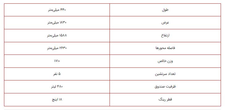 این خودروی برقی راهی ایران می‌شود +عکس و جدول مشخصات