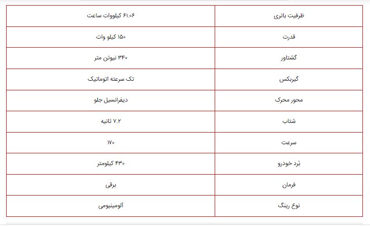 این خودروی برقی راهی ایران می‌شود +عکس و جدول مشخصات