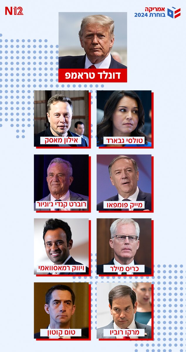 اسامی وزرای دولت ترامپ توسط اسرائیلیها لو رفت! +عکس