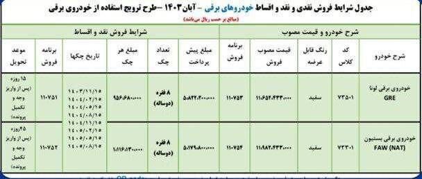 خودرو برقی