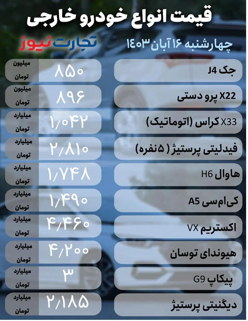 قیمت خودرو