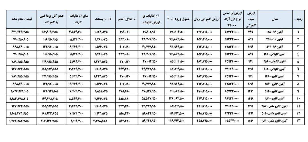 گمرکی آیفون 16 چطور محاسبه می‌شود؟ +عکس