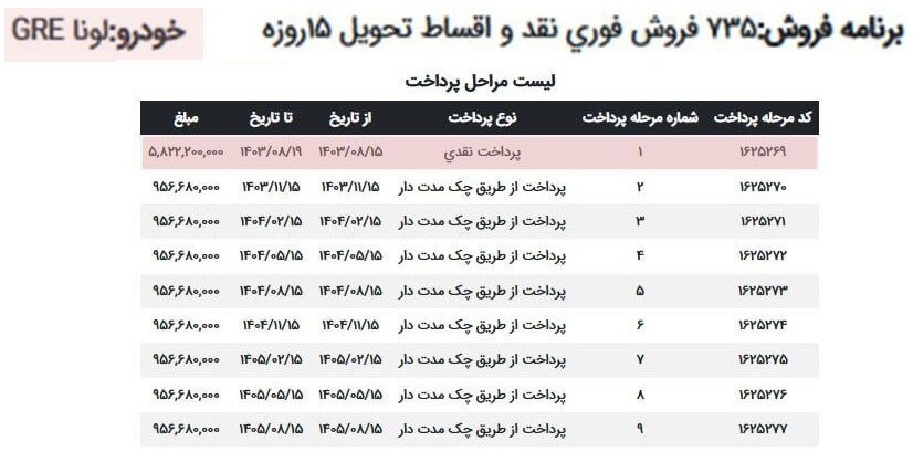 فروش اقساطی خودروهای برقی ایران خودرو آغاز شد +جدول