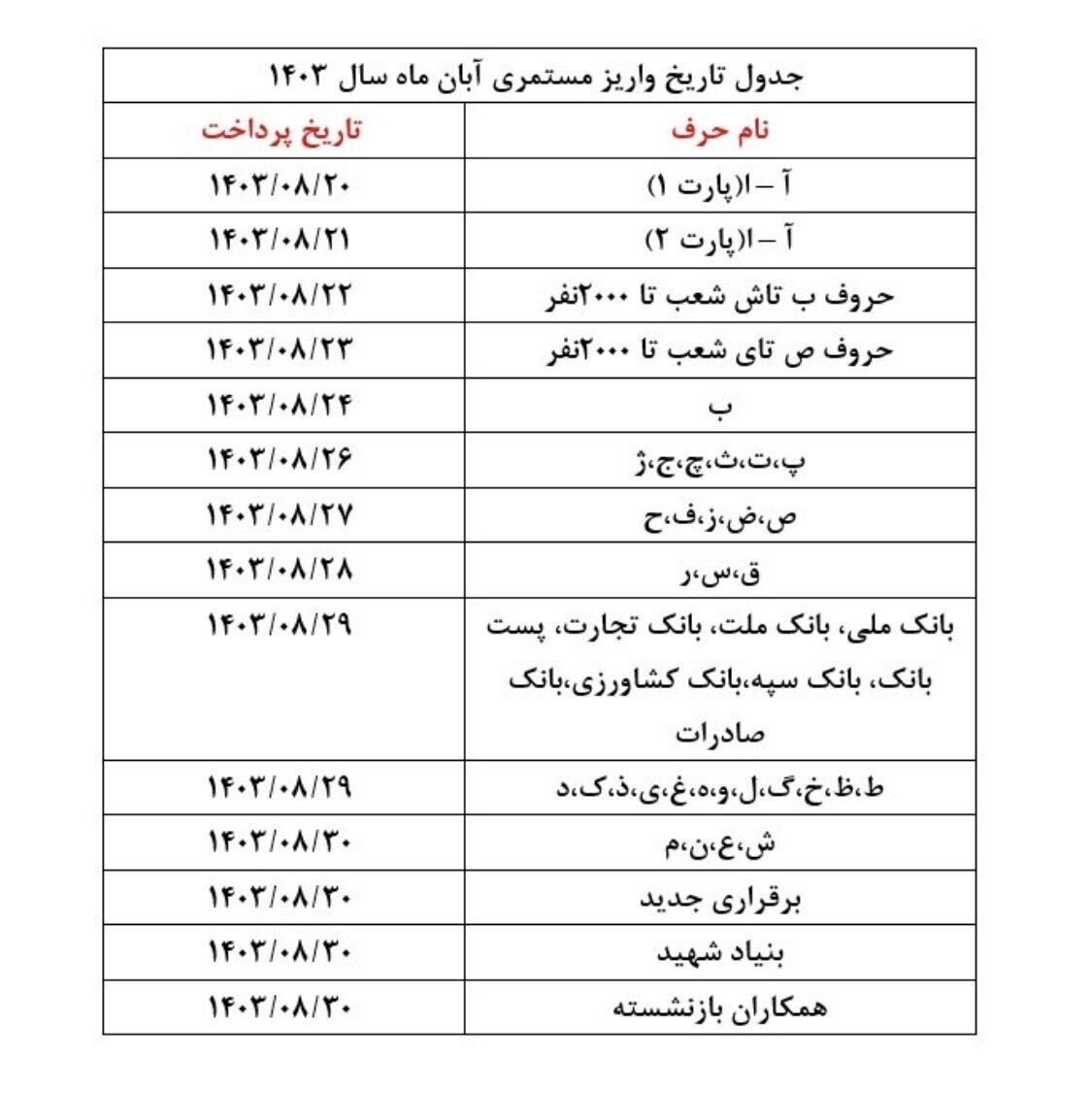 زمان دقیق واریز حقوق بازنشستگان با اجرای همسان‌سازی اعلام شد +جدول