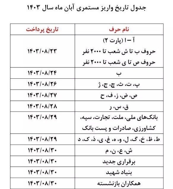 حقوق بازنشستگان بازهم با تاخیر واریز می‌شود +جدول