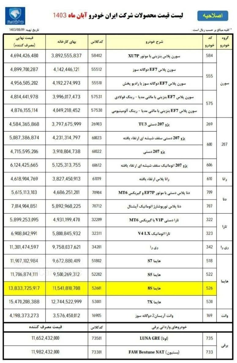 قیمت هایما اصلاح شد +جدول
