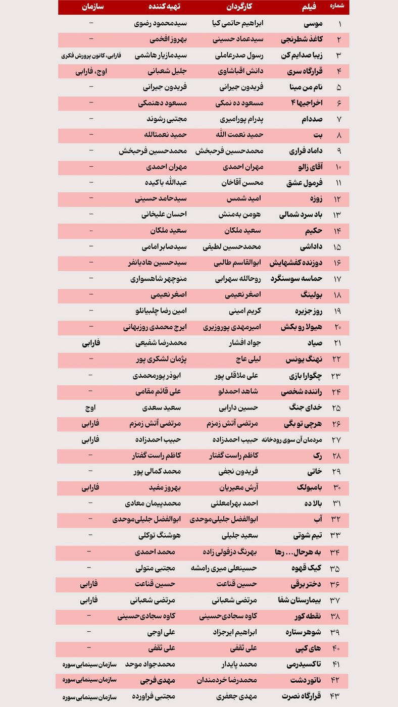 آثار احتمالی جشنواره فیلم فجر امسال لیست شد